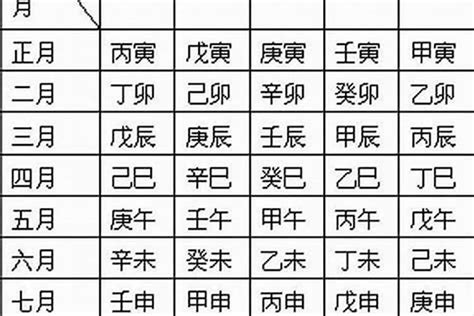 五行怎麼算|生辰八字算命、五行喜用神查詢（免費測算）